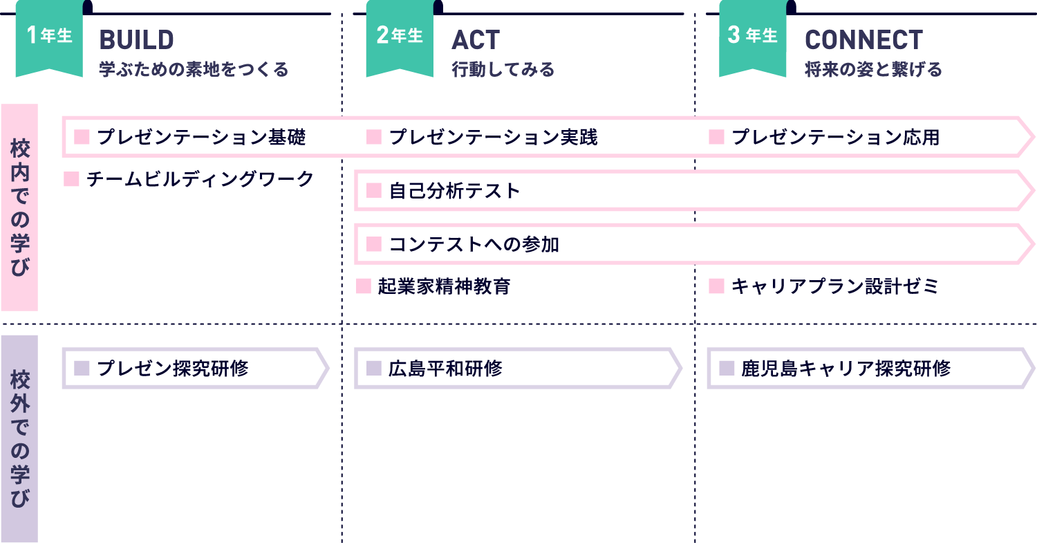 計画的に育てる探究力