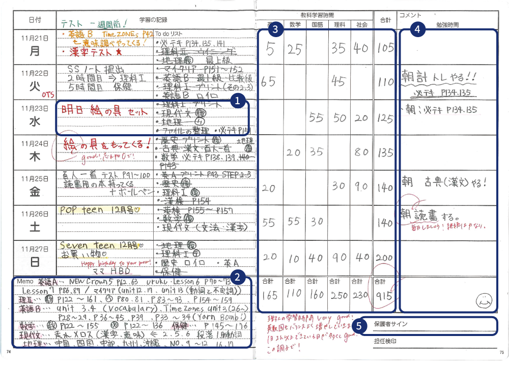 Self-Study Notes（SSノート）