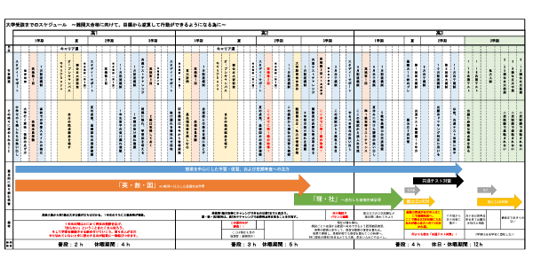 最難関大学合格を実現させるための「合格ロードマップ」 PDF