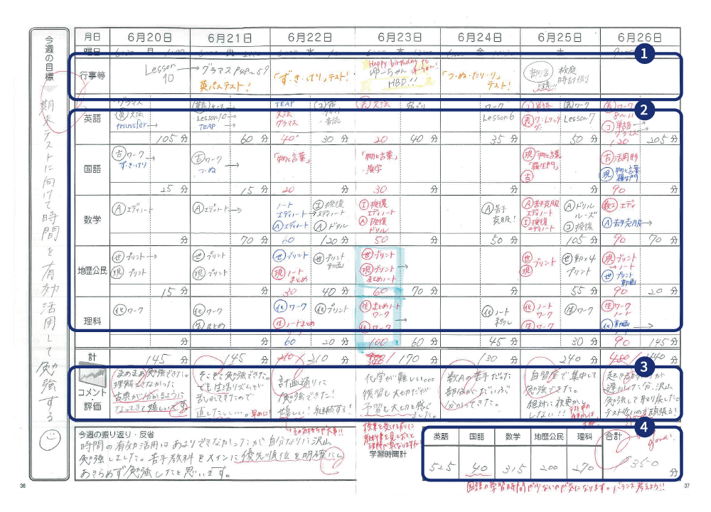 Self-Study Notes（SSノート）
