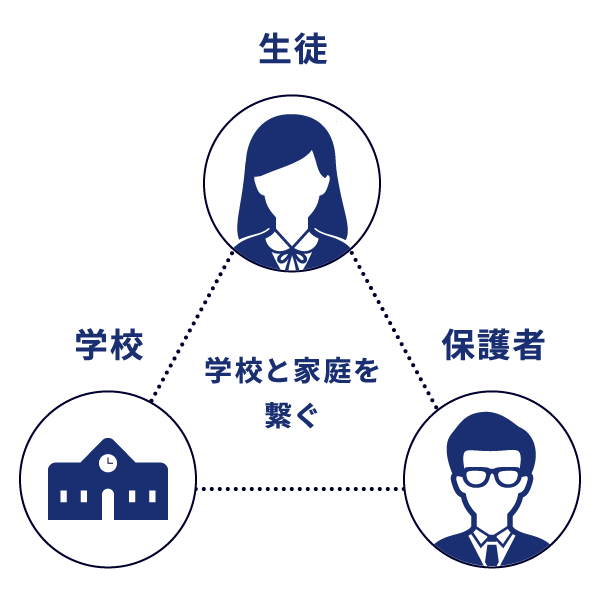 学校と家庭を繋ぐ大切な架け橋