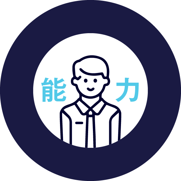 能力